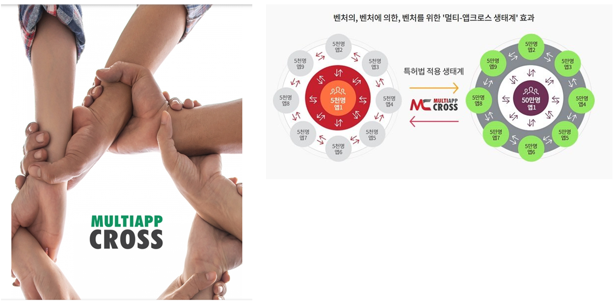 멀티앱크로스